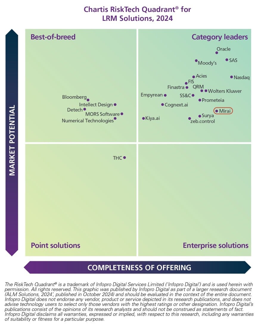 Chartis RiskTech Quadrant for LRM Solutions, 2024